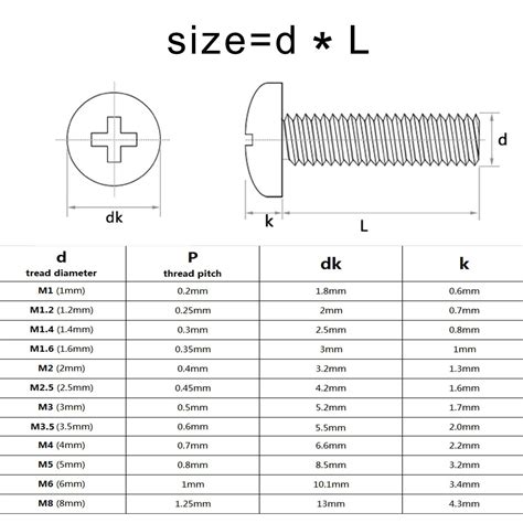 what is m3 screw size